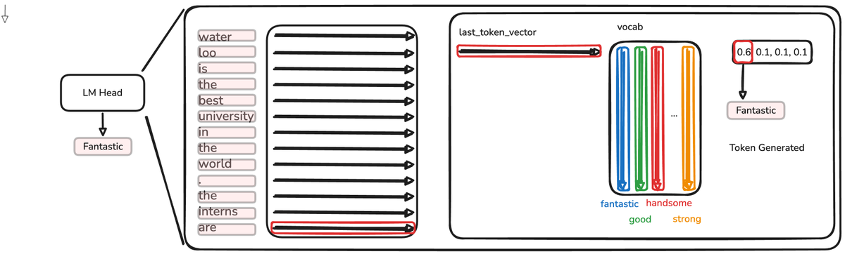 from-gpt2-to-kimi3-06.png